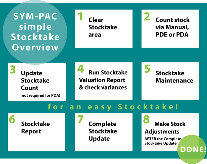 It's Stocktake time -- are you ready?