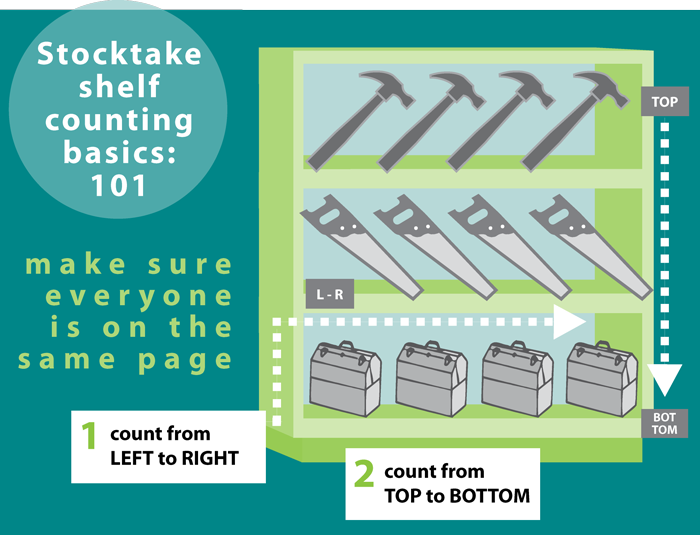 It's Stocktake time -- are you ready?