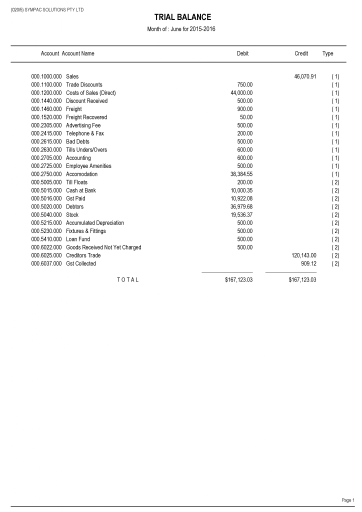 trial-balance-sympac-solutions