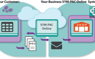 SYM-PAC Online SAP Interface