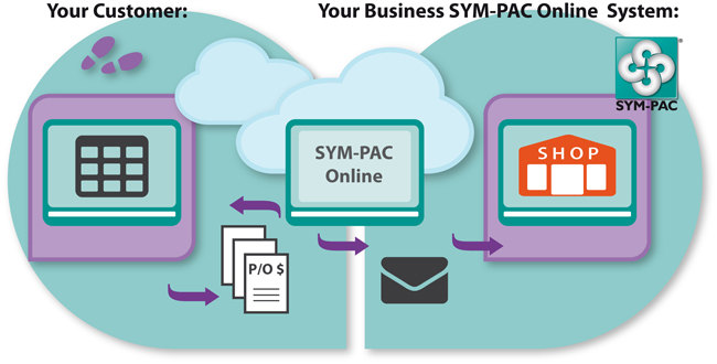 SYM-PAC Online SAP Interface